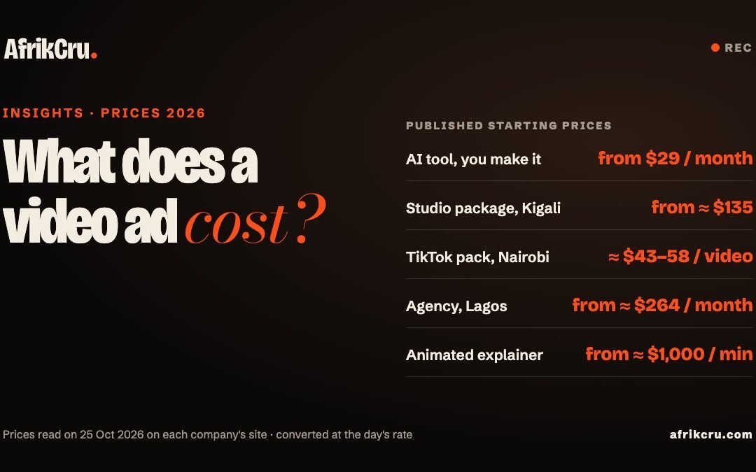 How much does a video ad cost in Africa in 2026?