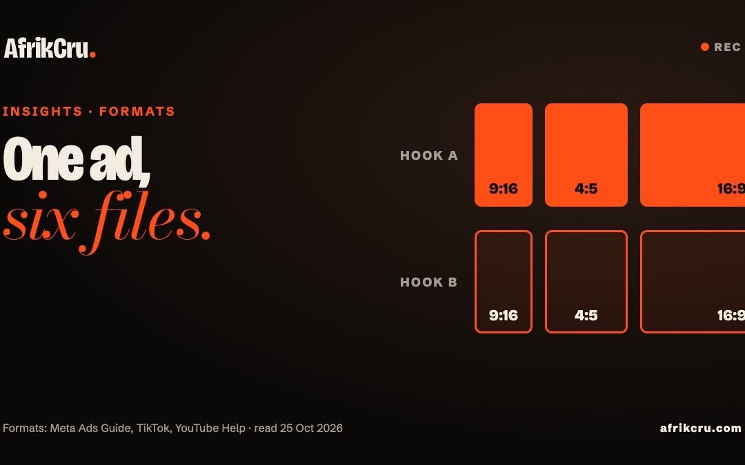 One ad, six files: why every video ad needs 3 formats and 2 hooks